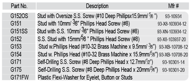 BNB-G152SS-6PK ALL STAINLESS 5/8" SS SCREW 6PK
