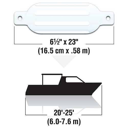 SEACHOICE 79021 TWIN EYE RIBBED FENDER 6.5IN X 23IN WHITE