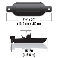 SEACHOICE 79261 TWIN EYE FENDER KIT BLACK 5.5IN X 20IN