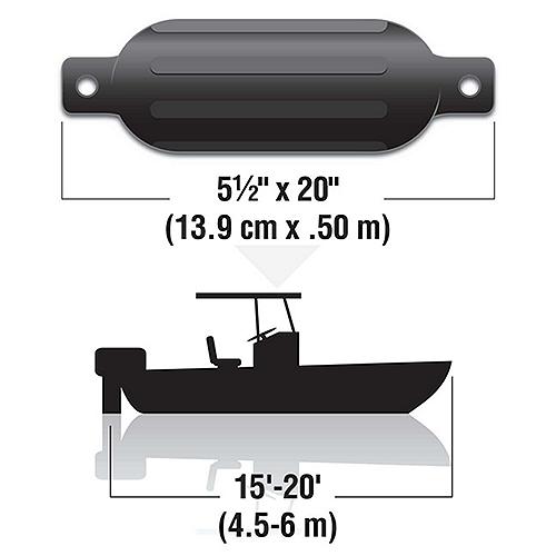 SEACHOICE 79261 TWIN EYE FENDER KIT BLACK 5.5IN X 20IN