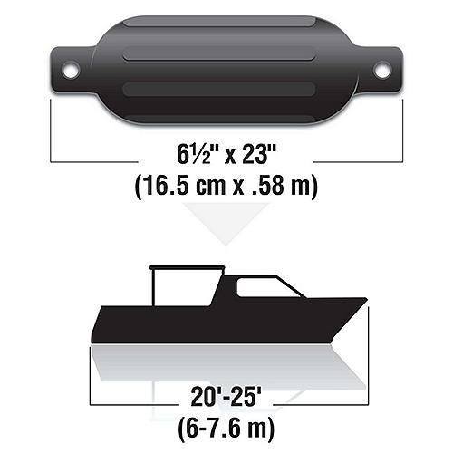 SEACHOICE TWIN EYE FENDER KIT