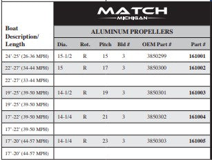 MICHIGAN WHEEL 161004 14-1/2IN X 21IN ALUM PROP VOL-SX