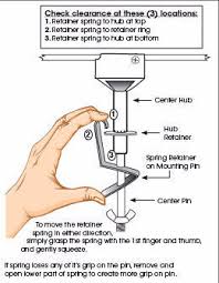 GULLSWEEP GS-RK - Retainer Kit Mounting Option